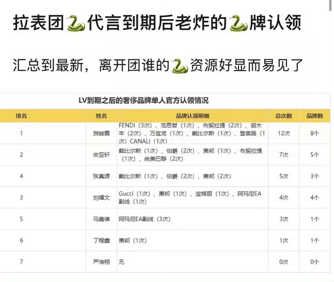 面对类似图一帖子，大家可以顺势而为，例如：那肯定啦，贺峻霖可是各大奢牌认可的颜值