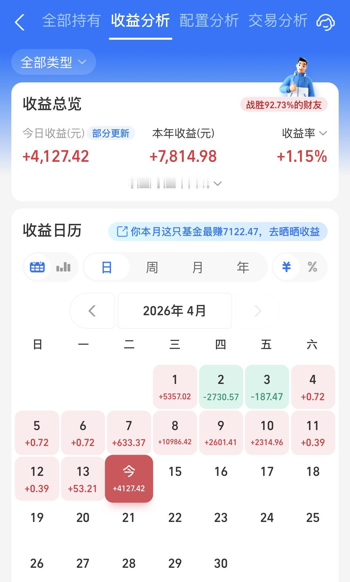 今天大口回血了！除了30年国债，其他纯债基金也还行。混债、股基更是多数有惊喜，所