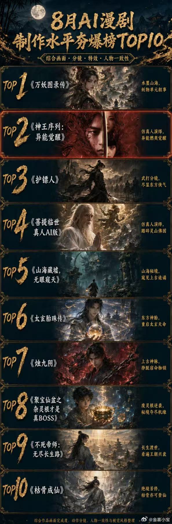ai短剧火的都是男频 ai短剧男频比女频吃香 观察AI短剧市场有意思的现象，男频