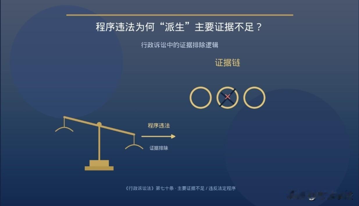 程序违法如何悄悄变成“主要证据不足”——一条被忽略的派生链

《行政诉讼法》第七