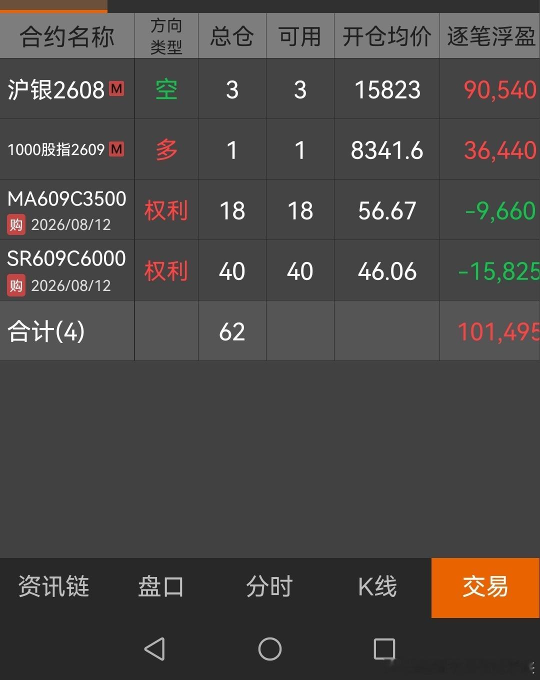 趋势交易者实战交流基地   2026年6月25日，十年职业交易者，百分百纯技术派