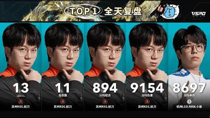 #2024KPL年度总决赛# #王者荣耀s37新赛季##王者荣耀#  两场爆冷，