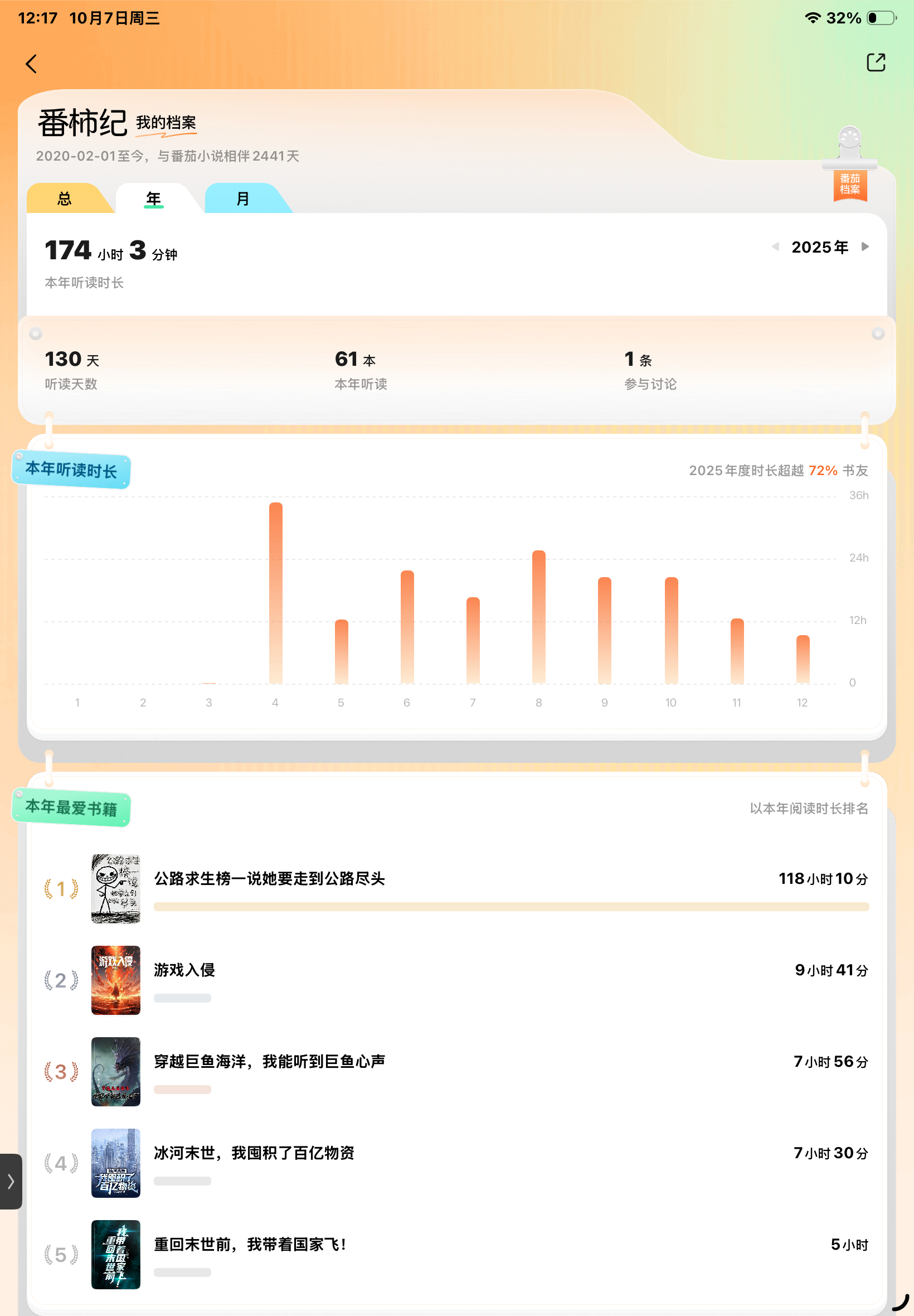 分享图片 ​​​