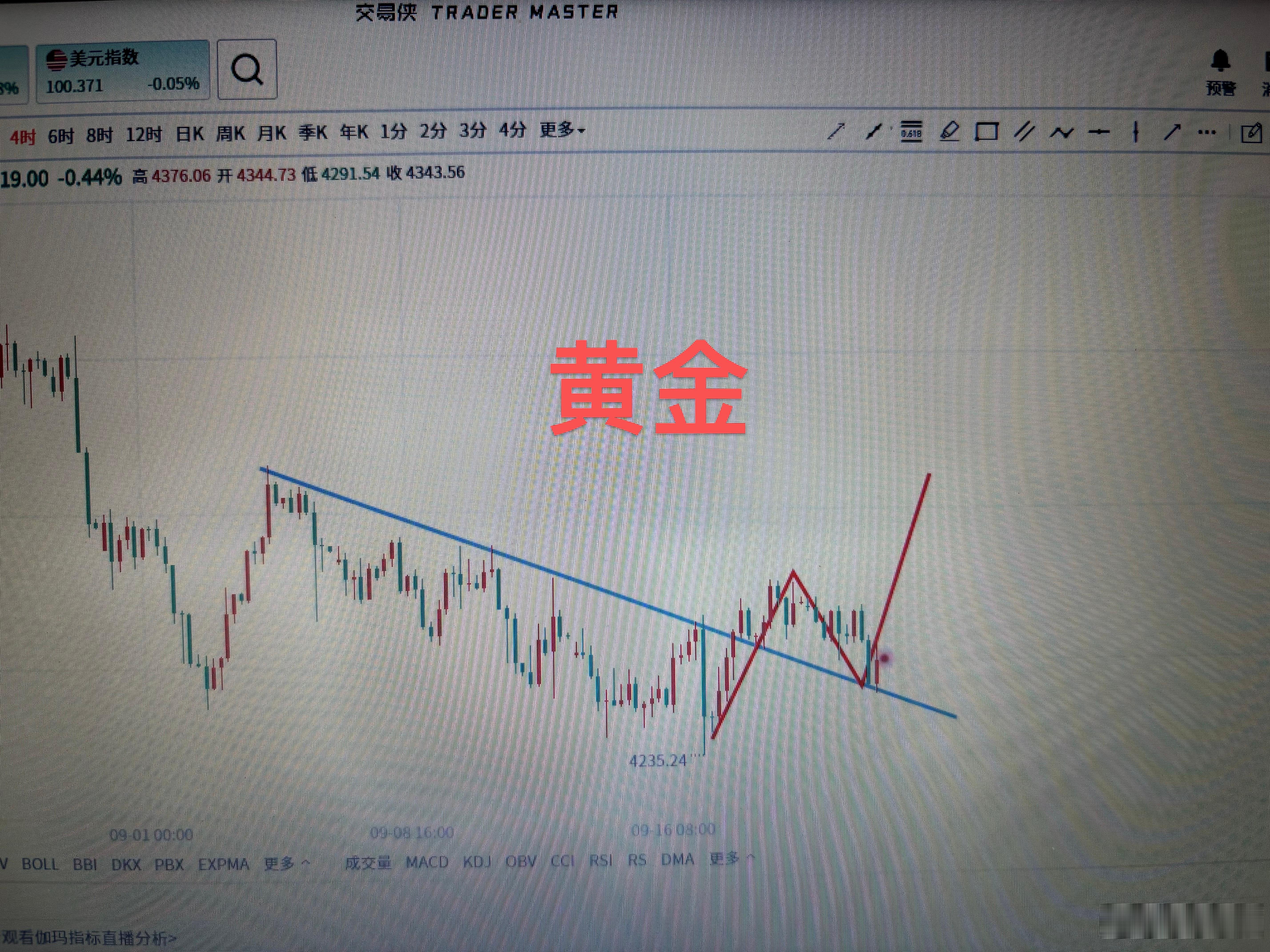 黄金[超话] 黄金本周也说了，波幅不大，但是总体的看涨趋势不变，上周趋势通道破位