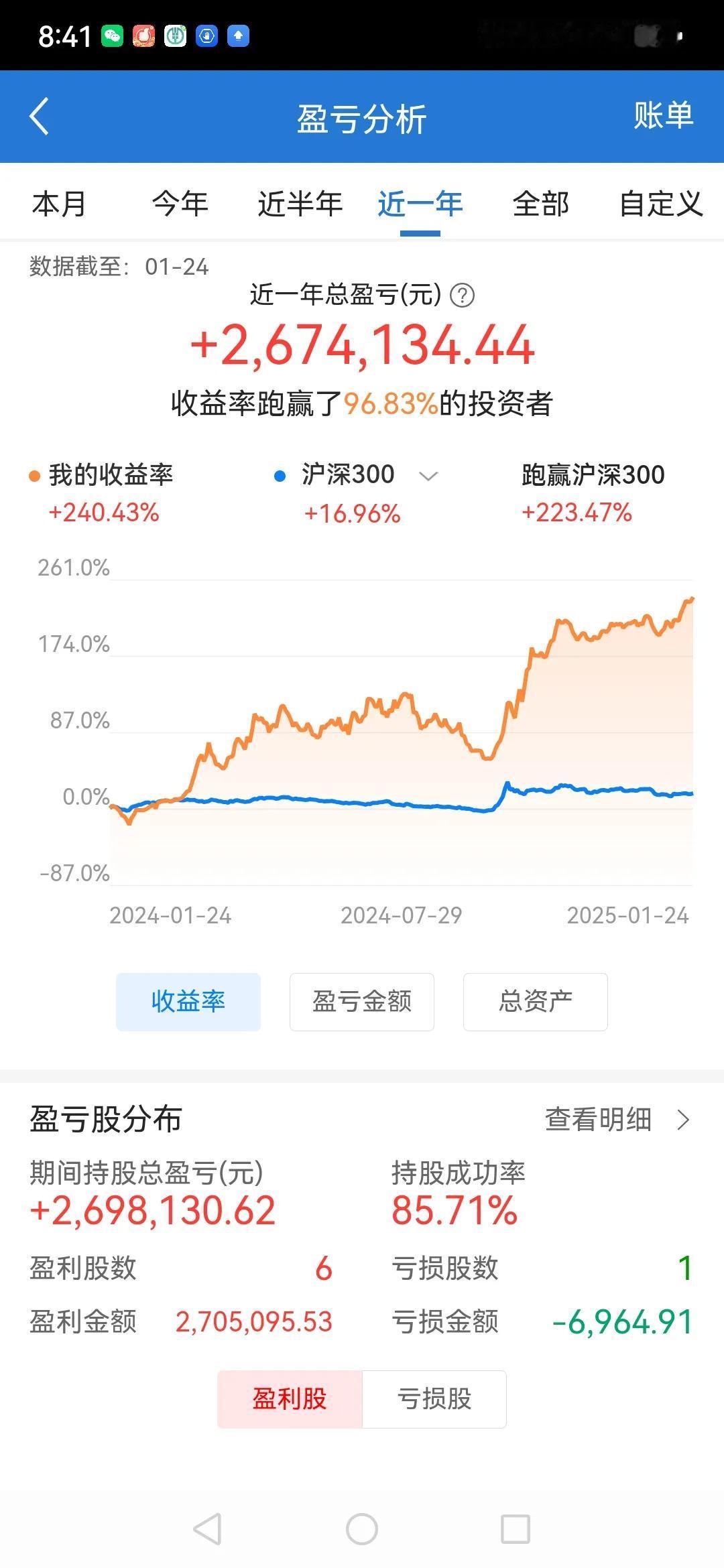 A股市场农历2024年还有最后一个交易日就要结束了，到了总结定论的时候。

20