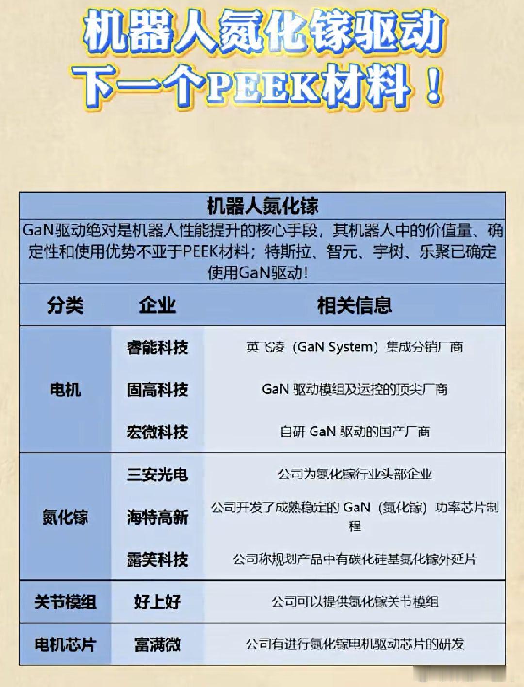 机器人氮化镓概念股梳理A股