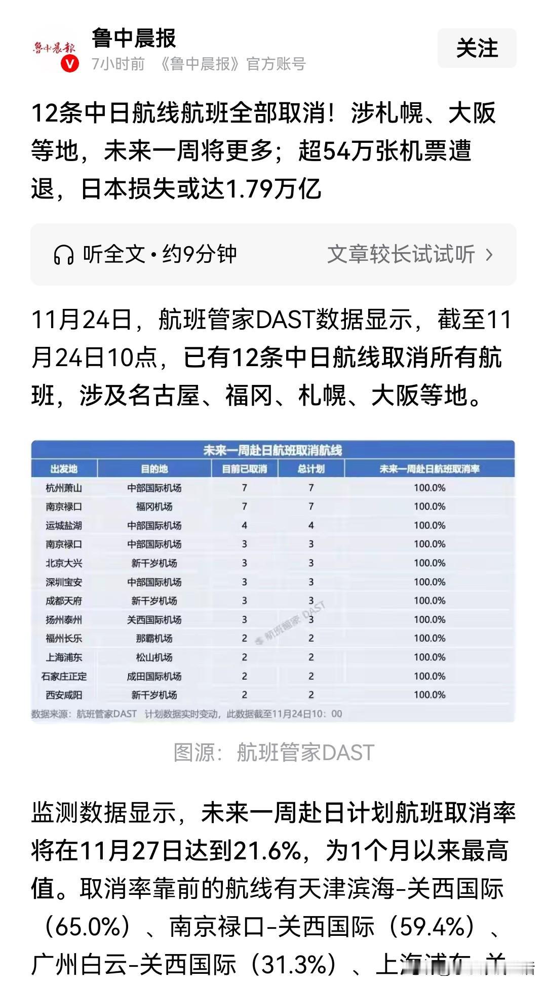 非去日本旅游不可的人这下慌不慌？
12条航线取消飞日航班，50多万张飞日本的机票
