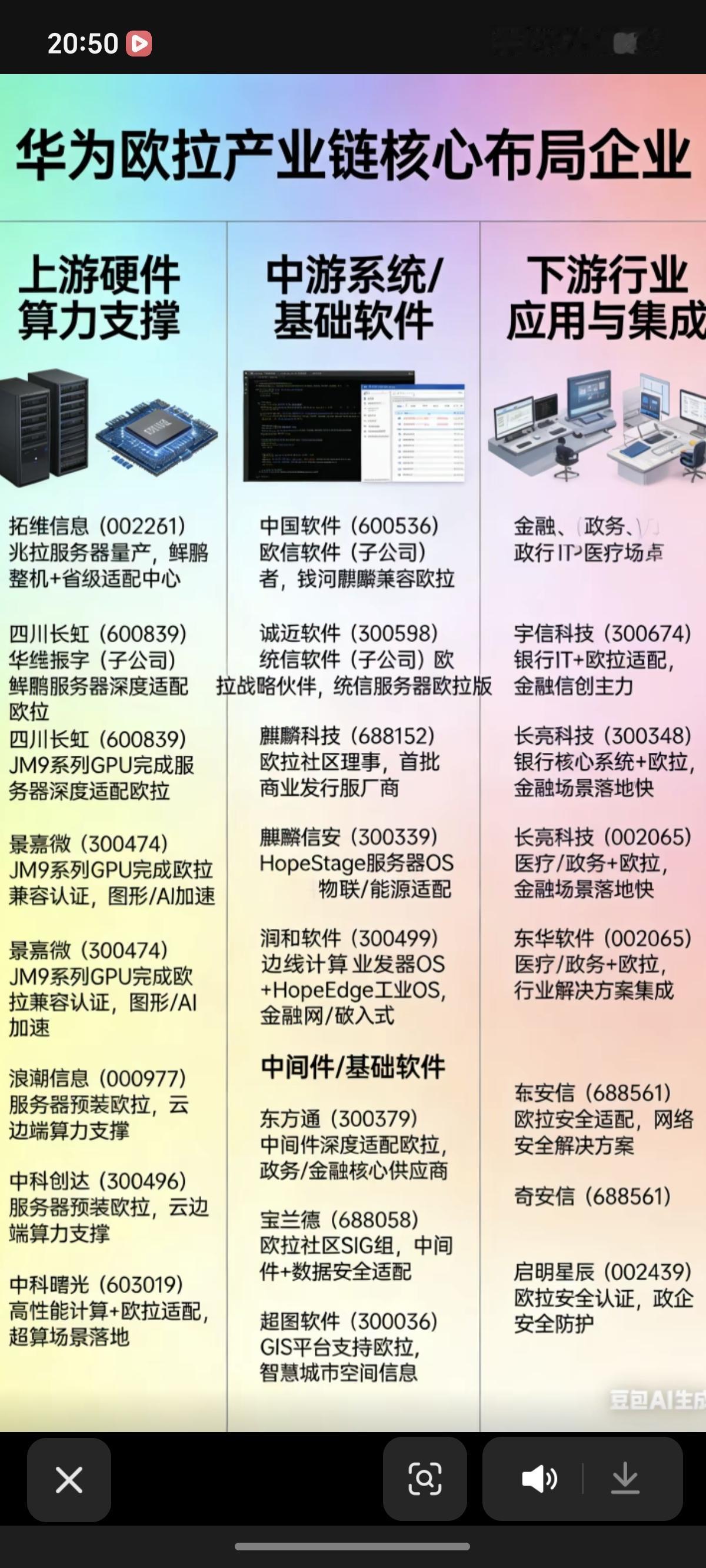 华为欧拉产业链核心布局企业！

1.上游硬件算力支撑
2.中游系统/基础软件
3