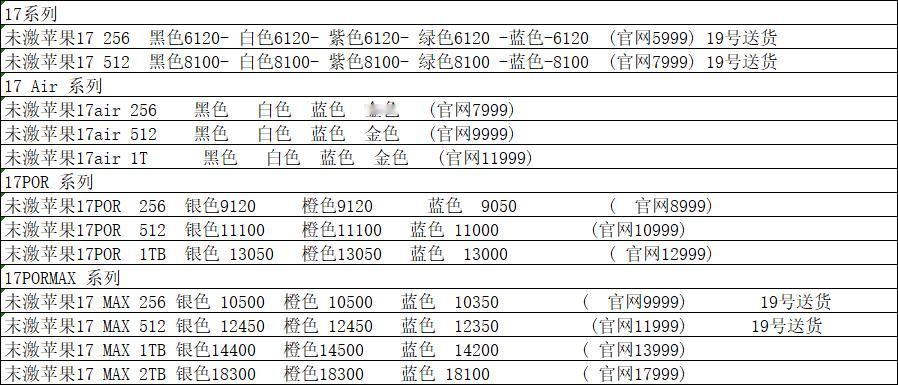 iPhone 17全系今天的回收预估价，19号中午可以到的，下面这个价...(供