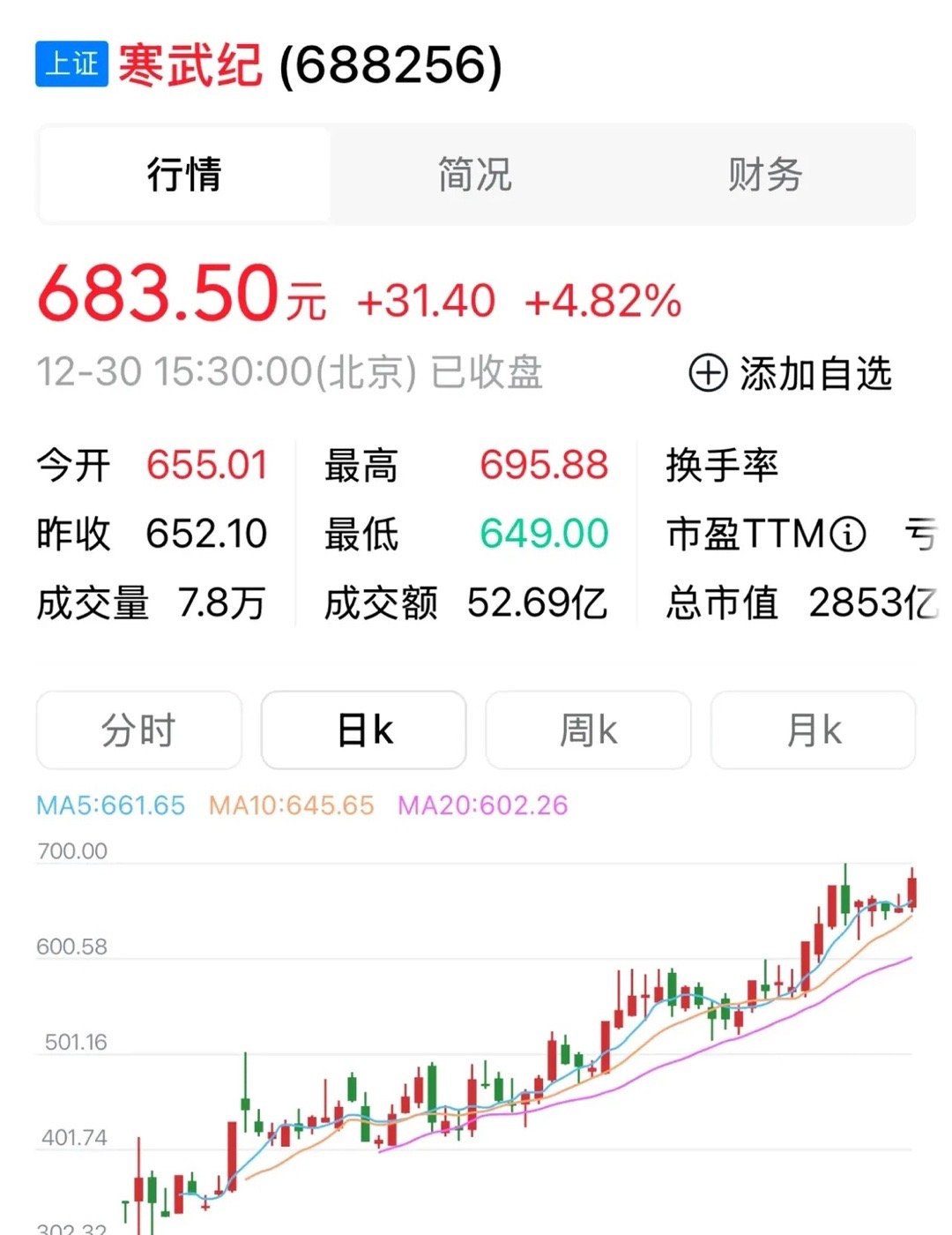寒武纪，这个AI芯片龙头，突然之间强的无比！还是在半年前，一个在寒武纪工作的孩子