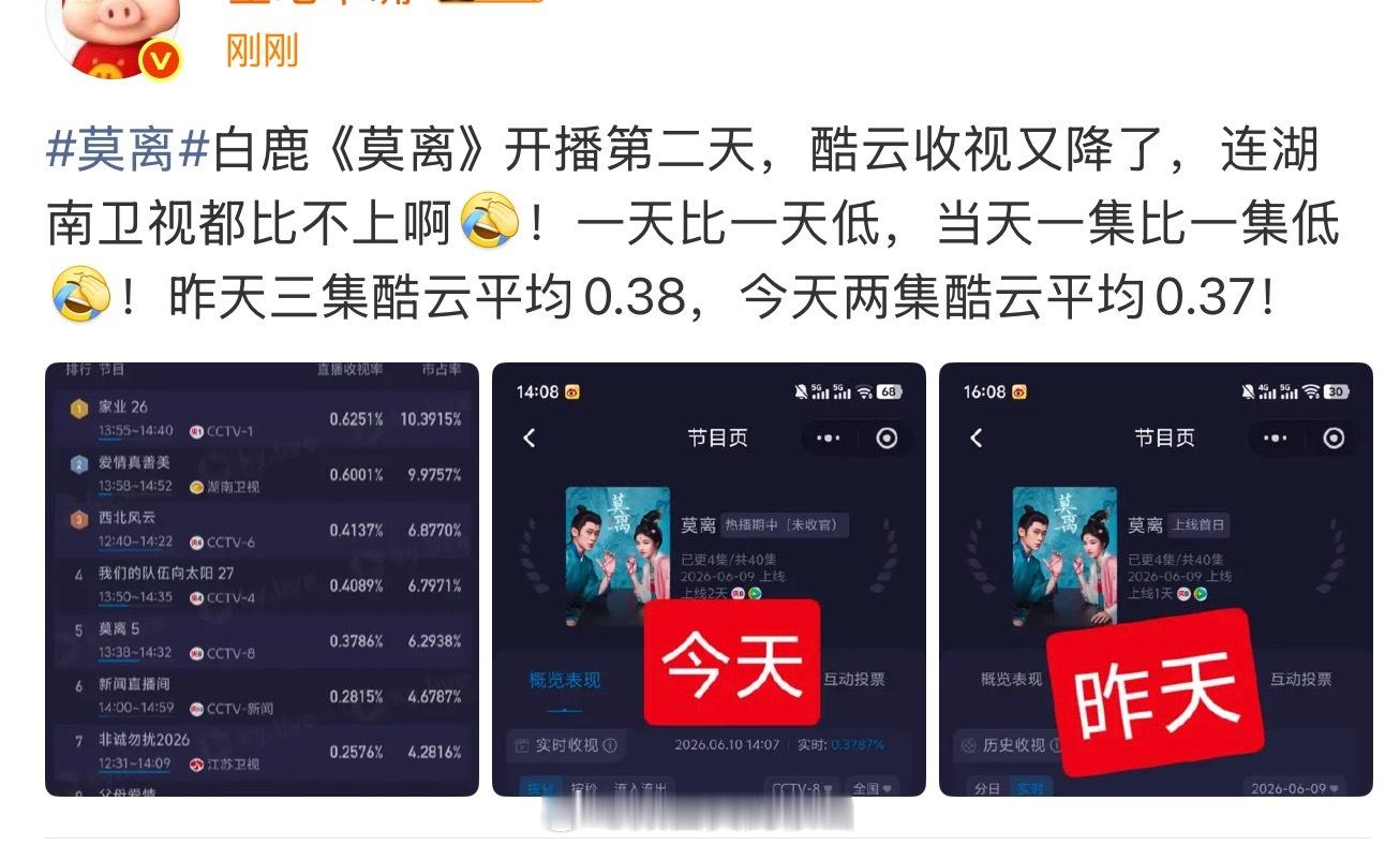 除了紫粉没有哪个营销号故意盯着央8中午档的收视嘲，0.1还是吃少了 