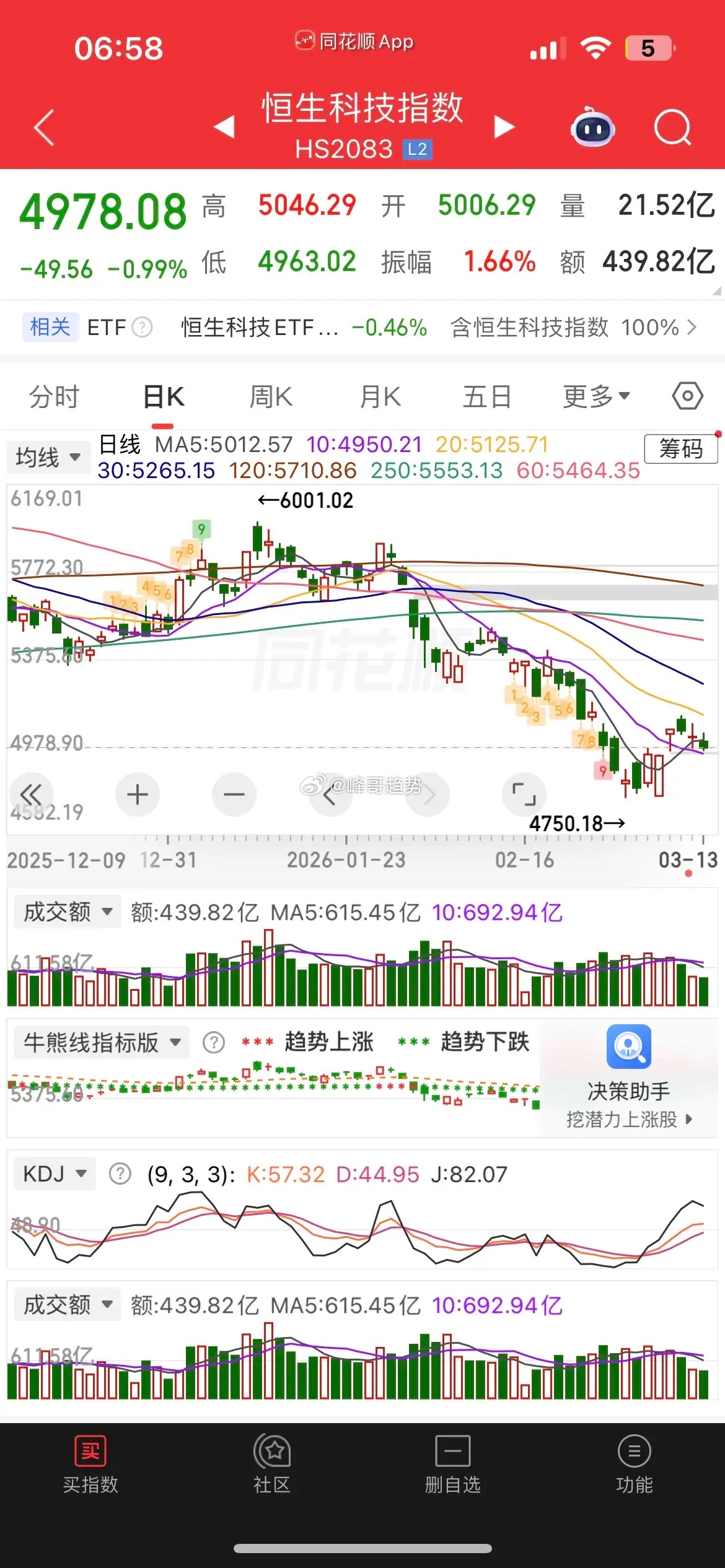 一觉醒来，美元突破100美元，原油又飙涨超3%，现货白银大跌超5%，黄金跌近2%
