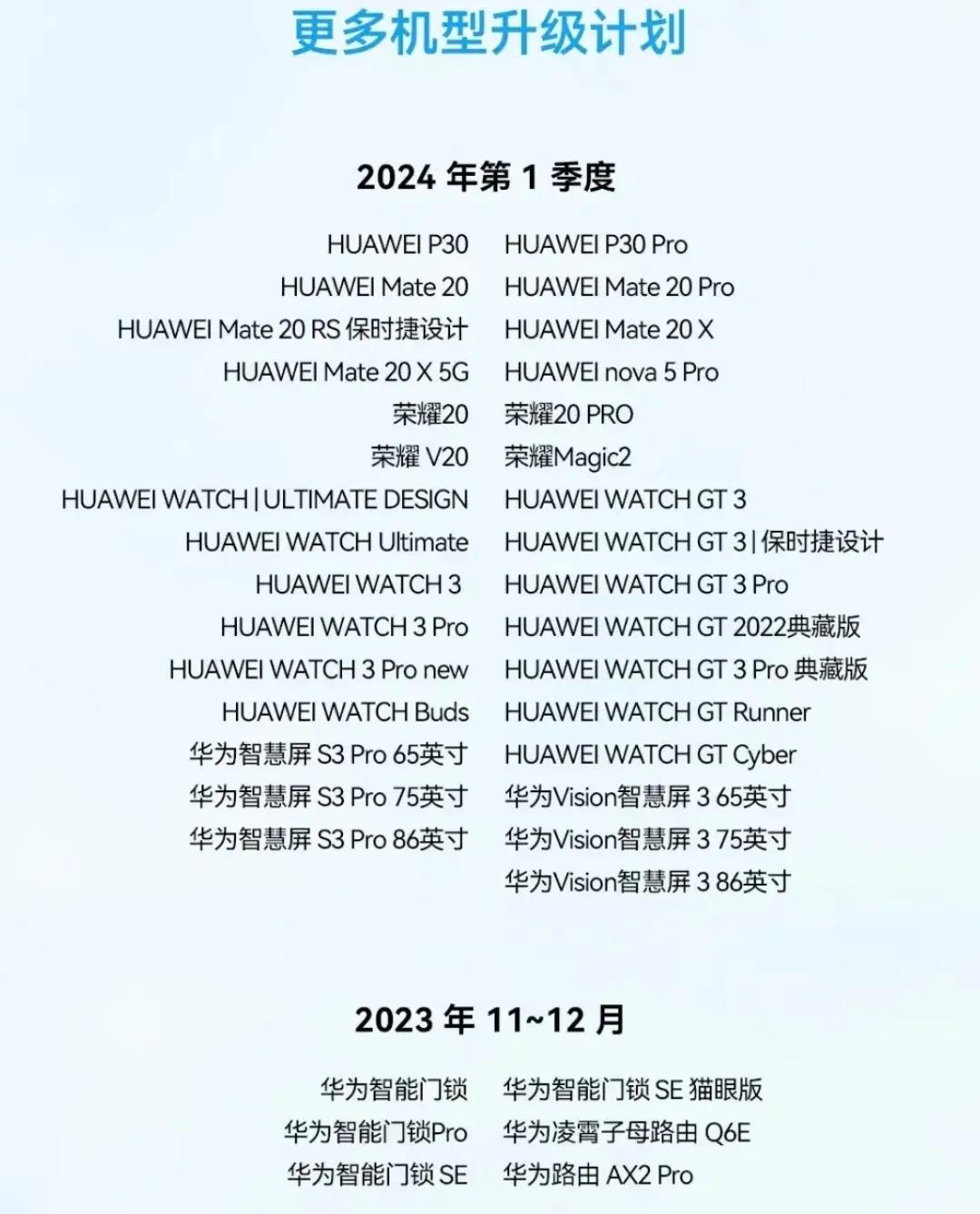 华为宣布新一批的鸿蒙4.0升级计划，看来980还是没有被放弃，只是后面的810，