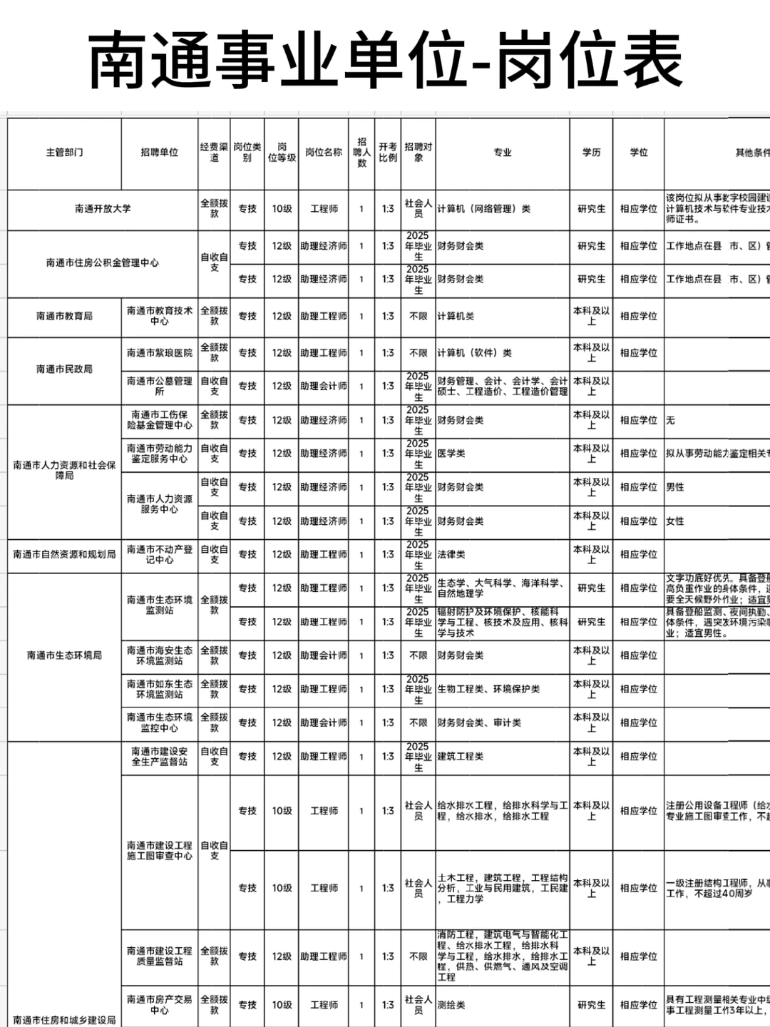 南通事业编即将开始报名！