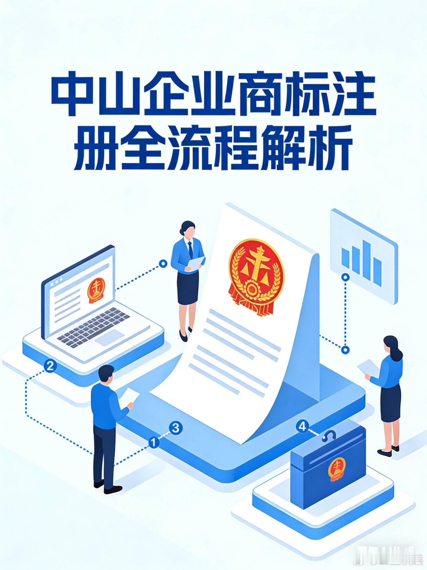 实战指南：中山企业商标注册全流程解析对于志在中山的企业，一个合法、专属的商标是品