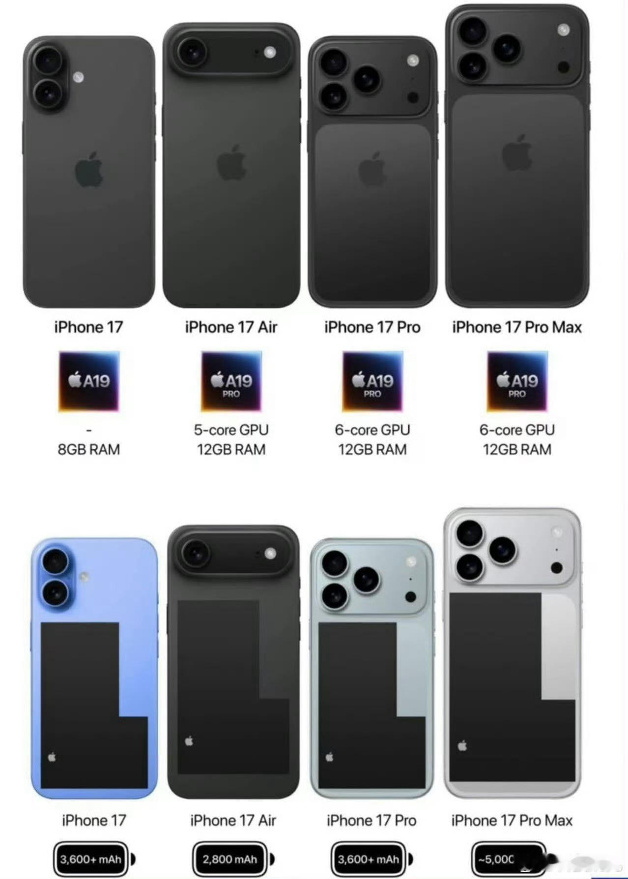 iPhone17Air电池曝光 电池容量仅约2900毫安，出门就电量焦虑 [允悲