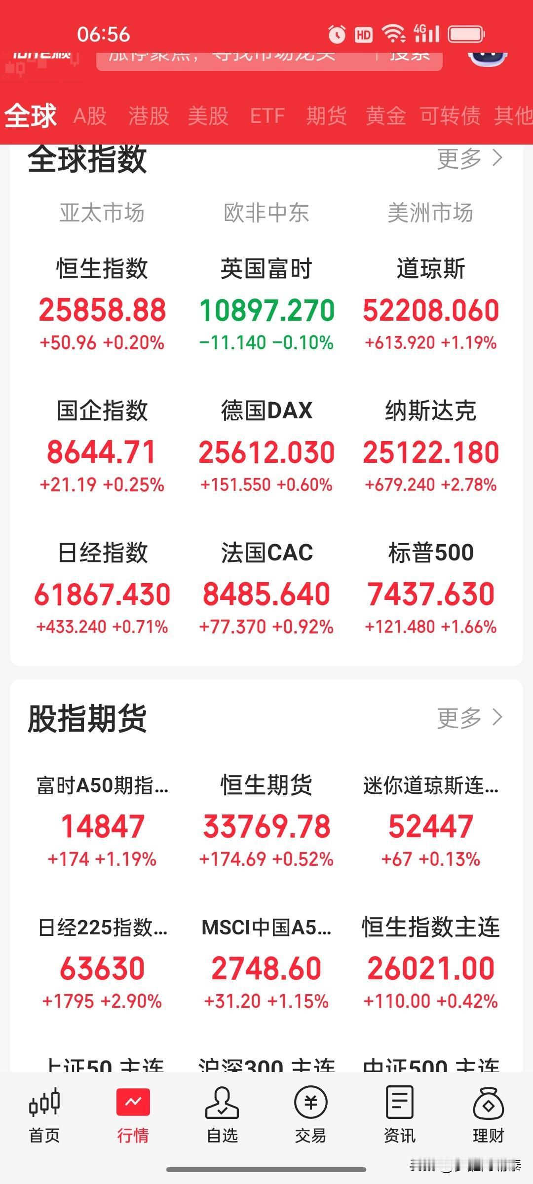 昨夜今晨全球市场复盘：纳指大涨2.78%，存储芯片暴力反弹，微软创近18年最大单