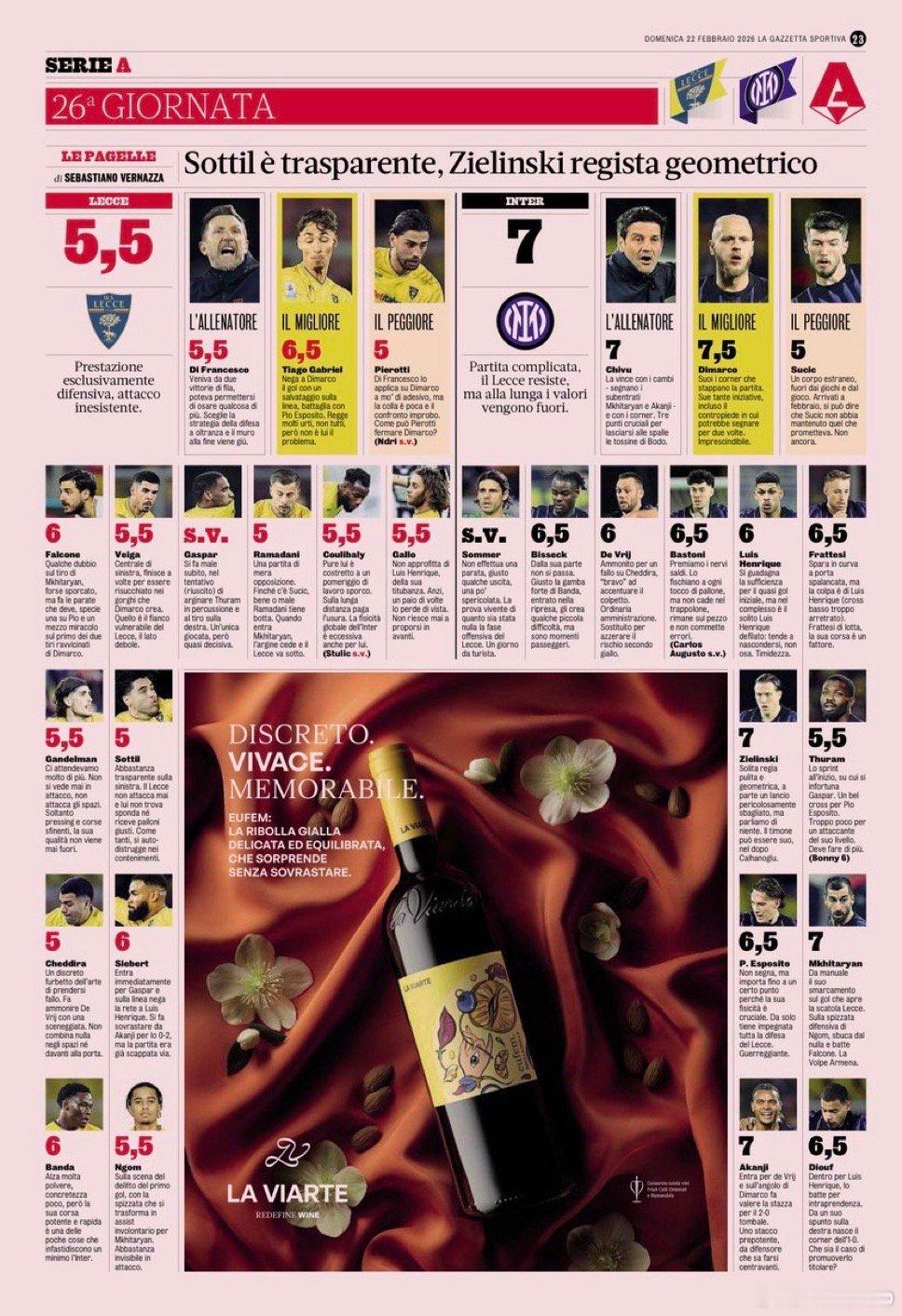 米兰体育报赛后评分如下莱切0比2国际米兰冬奥会热点现场 迪马尔科最佳 苏西奇最低