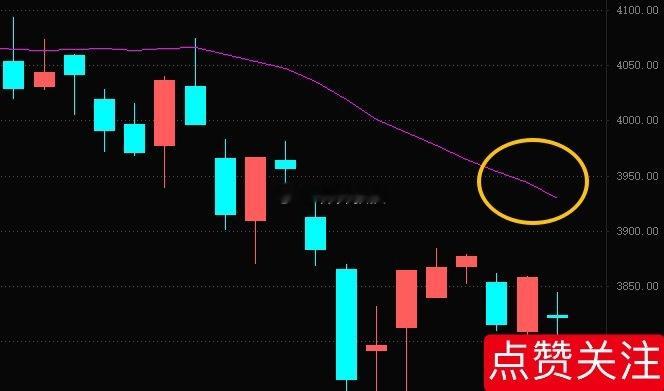 明确反转信号：一根放量中阳线，突破20日线！在此之前，控制好仓位！ 