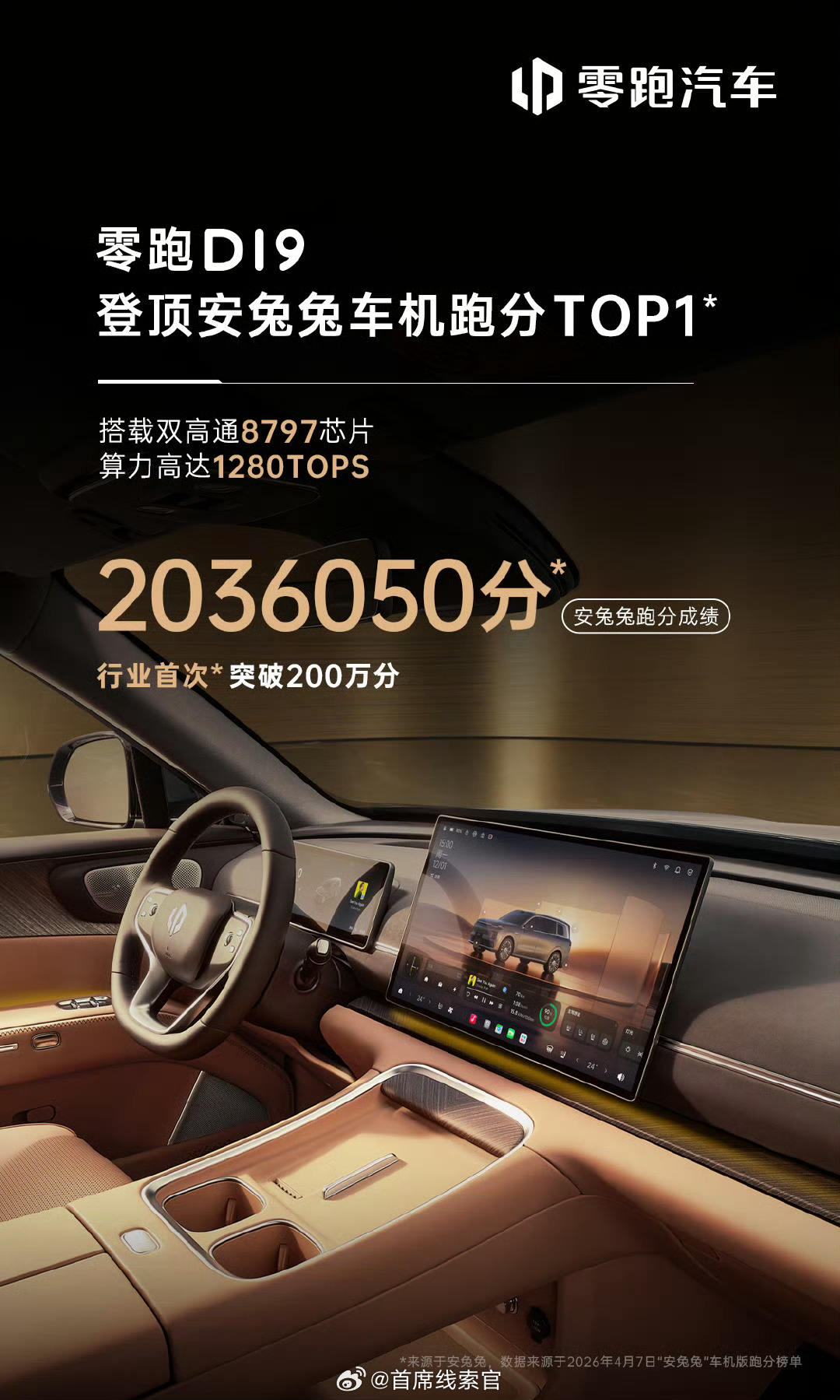 行业首破 200 万跑分车型零跑 D19 豪华旗舰 SUV 安兔兔成绩 2036