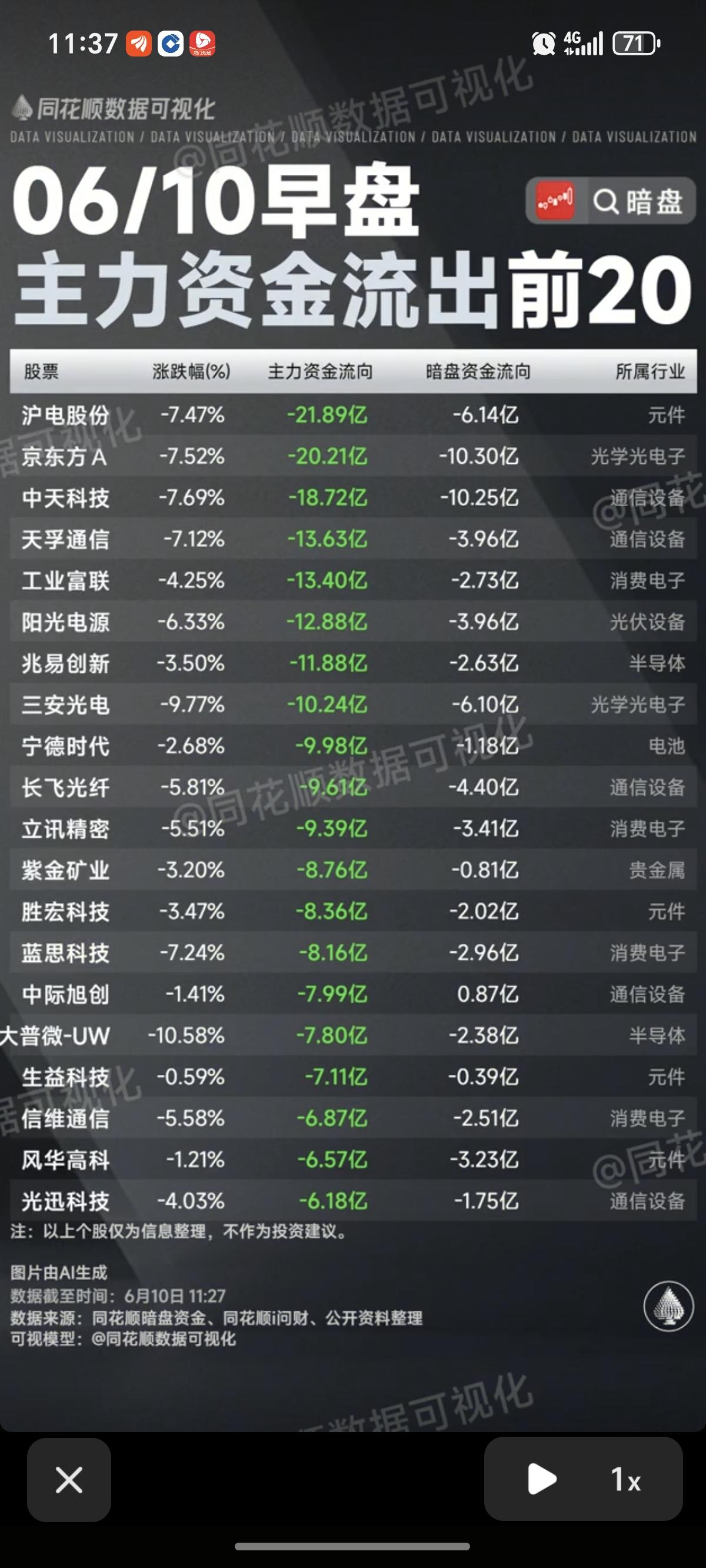 6.10周三  主力资金 抢筹出逃个股榜TOP20！

资金抢筹：
保险大金融、