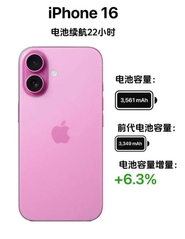 苹果这波偏心了！iPhone16 Pro 电池直接涨 10%，标准版用户不配？