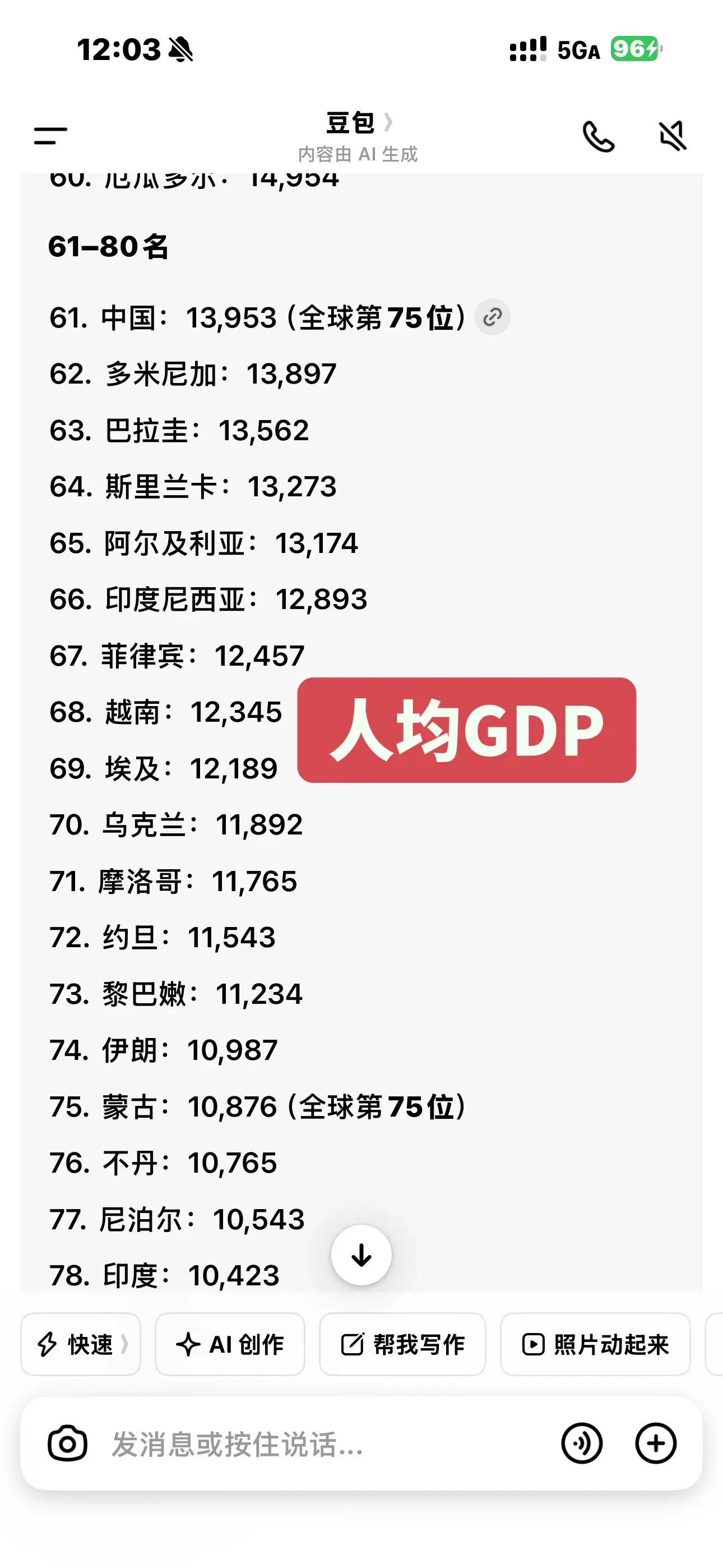 蒙古国人均GDP.蒙古国人口350万，但是人均GDP不低的！