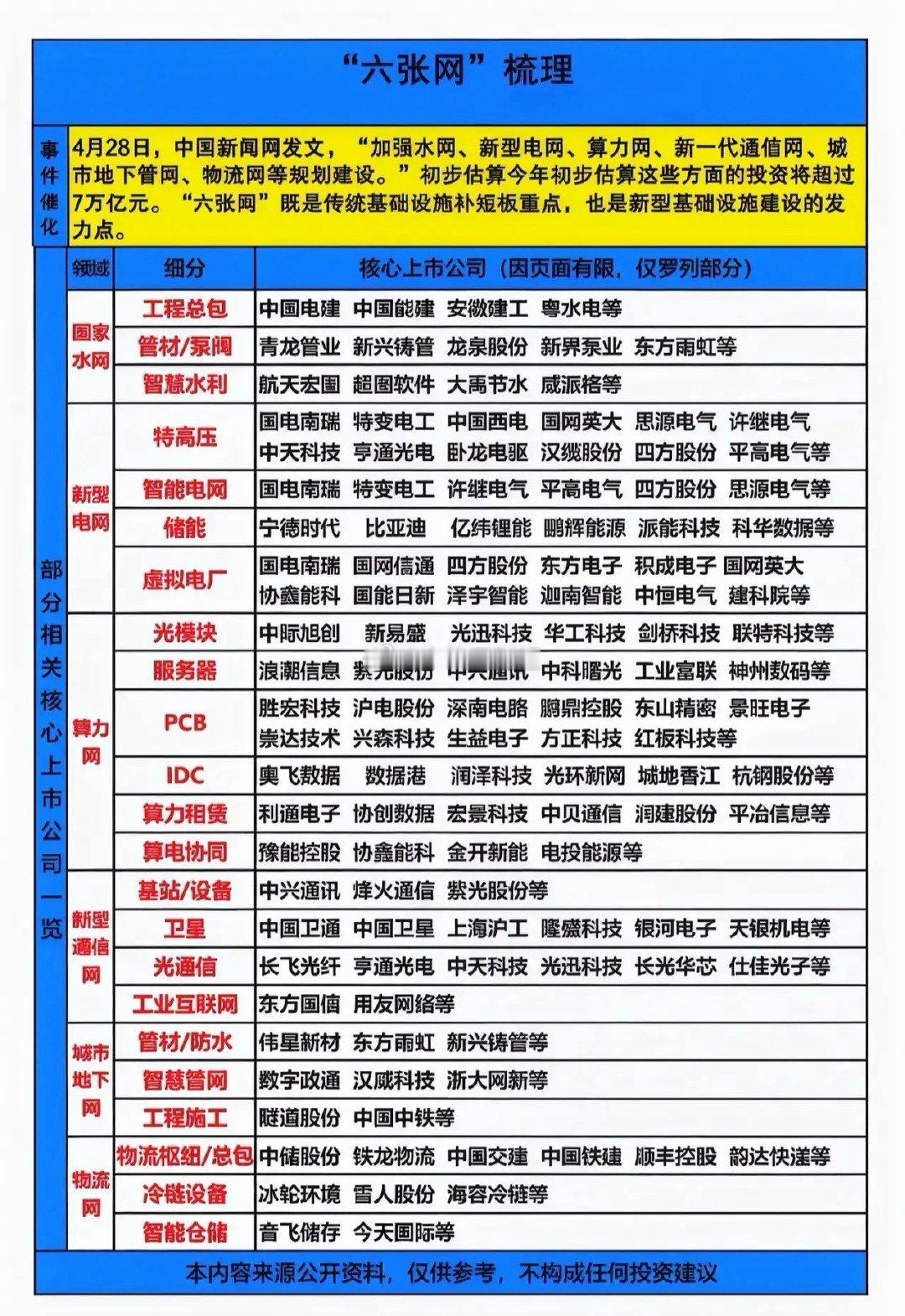 物流网起飞🛫🛫🛫概念深度解析（2026最新，国家六张网之一）背景：8月底国