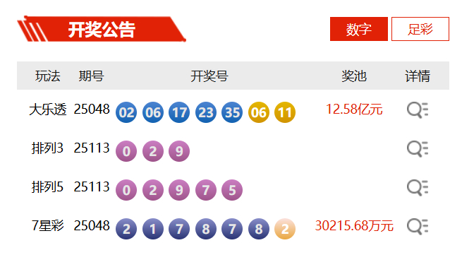 【#大皖彩票开奖公告#】#大皖彩票# 5月3日，安徽福彩网、安徽体彩网分别发布彩