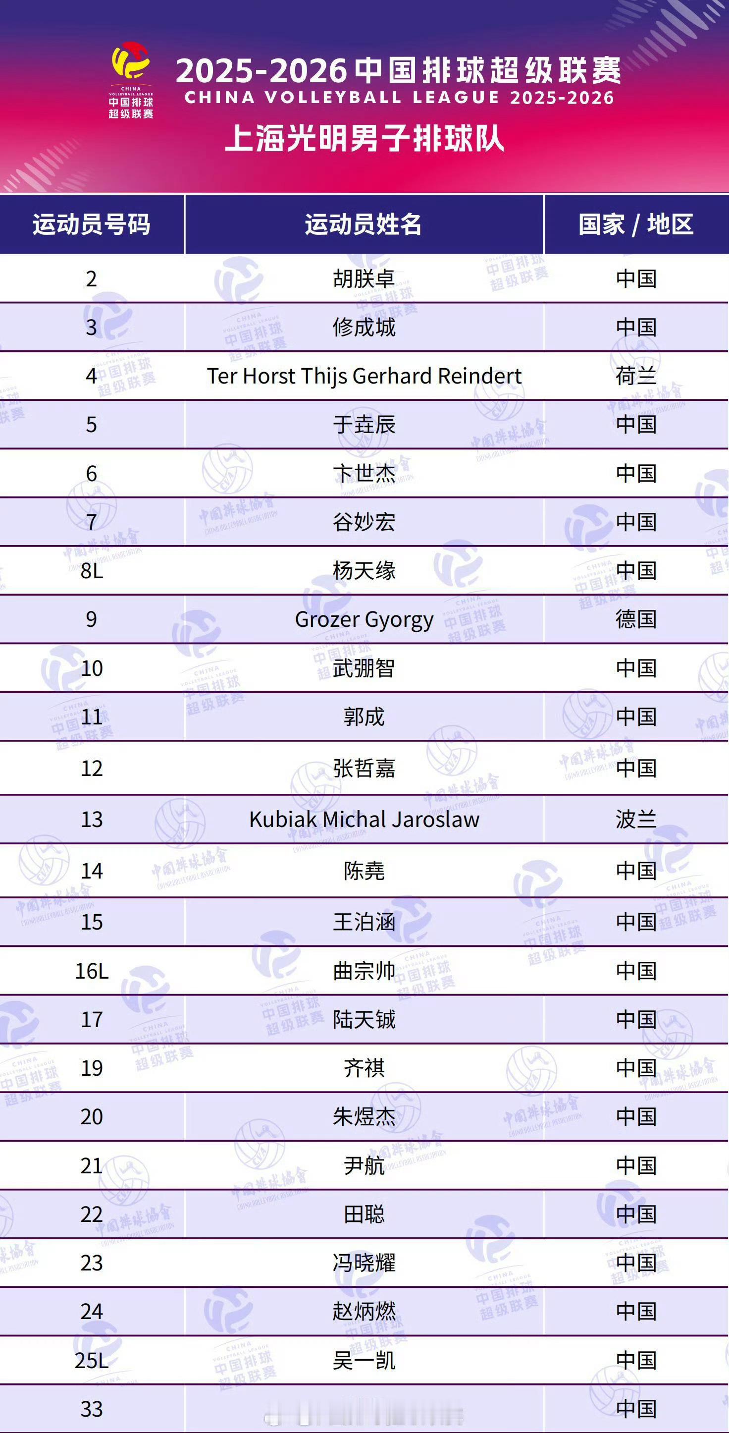 2025-2026中国男排超级联赛A级8支队伍大名单排超联赛2025-2026中