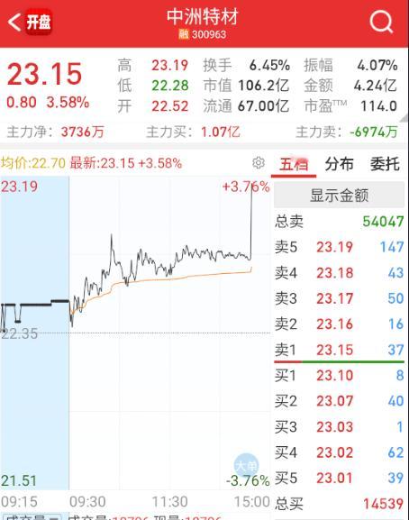最后在拉一把核聚变。 ​​​