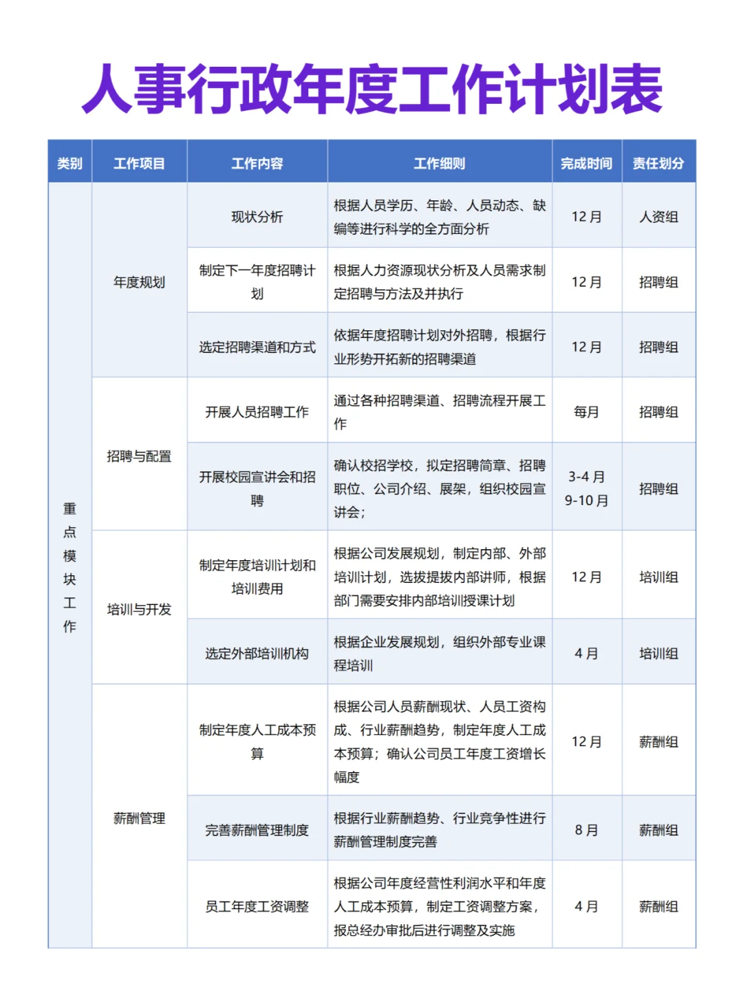 人事行政年度工作计划表