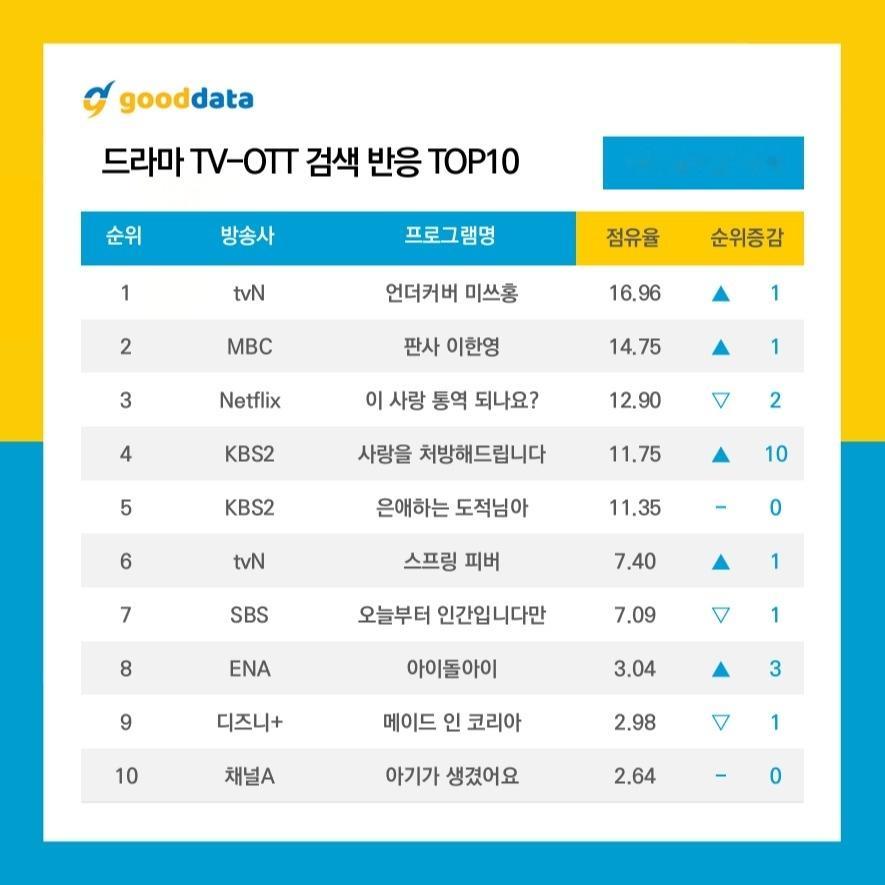 朴信惠 ✨undercovermisshong 洪小姐1月份第四周数据合集(1月