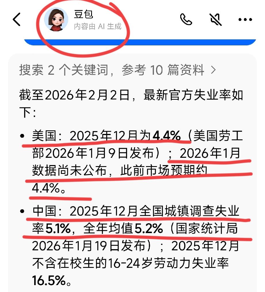 根据豆包的资料：
两国目前的失业率数据。