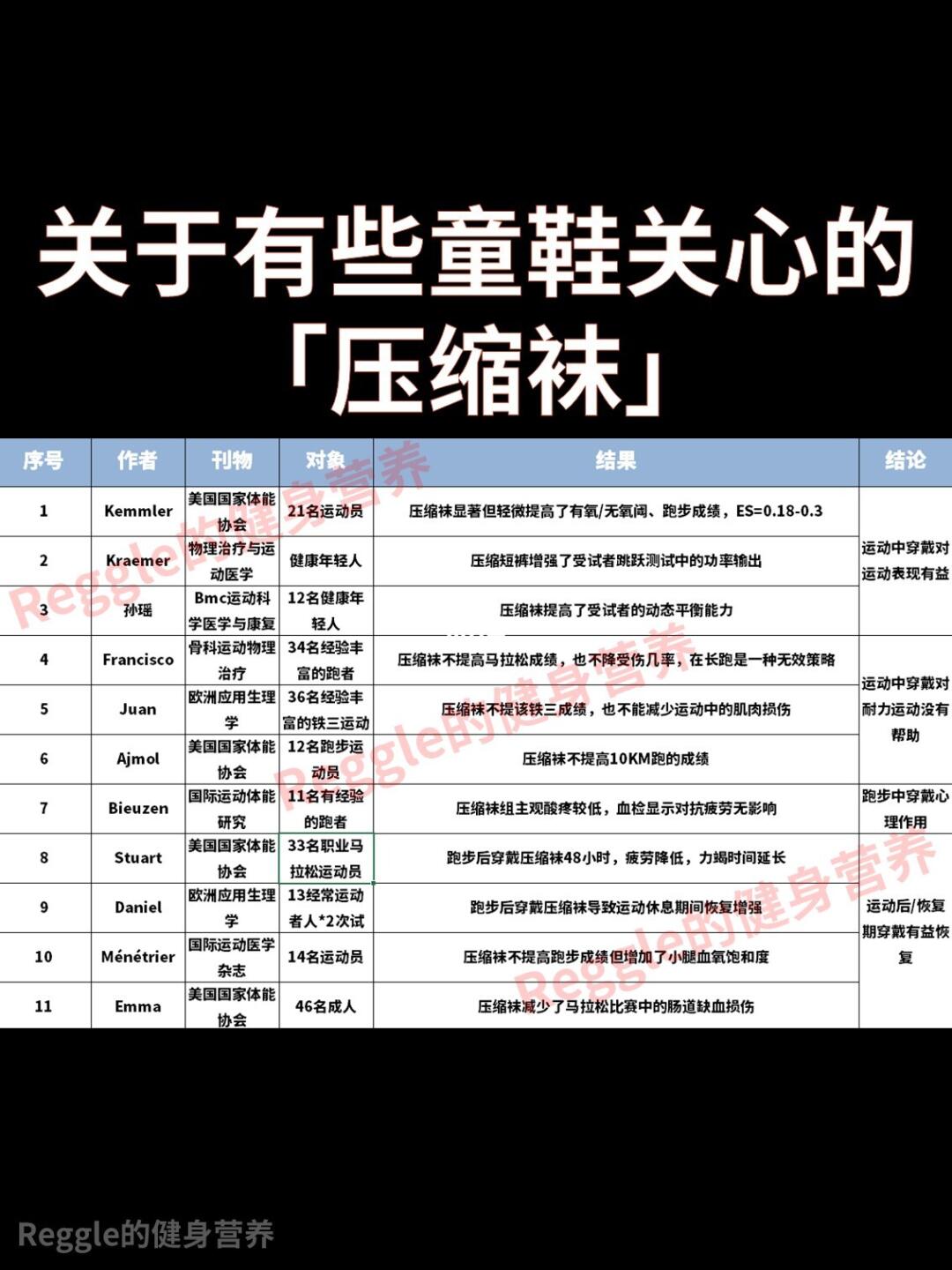 之前一堆童鞋问我关于压缩袜的事