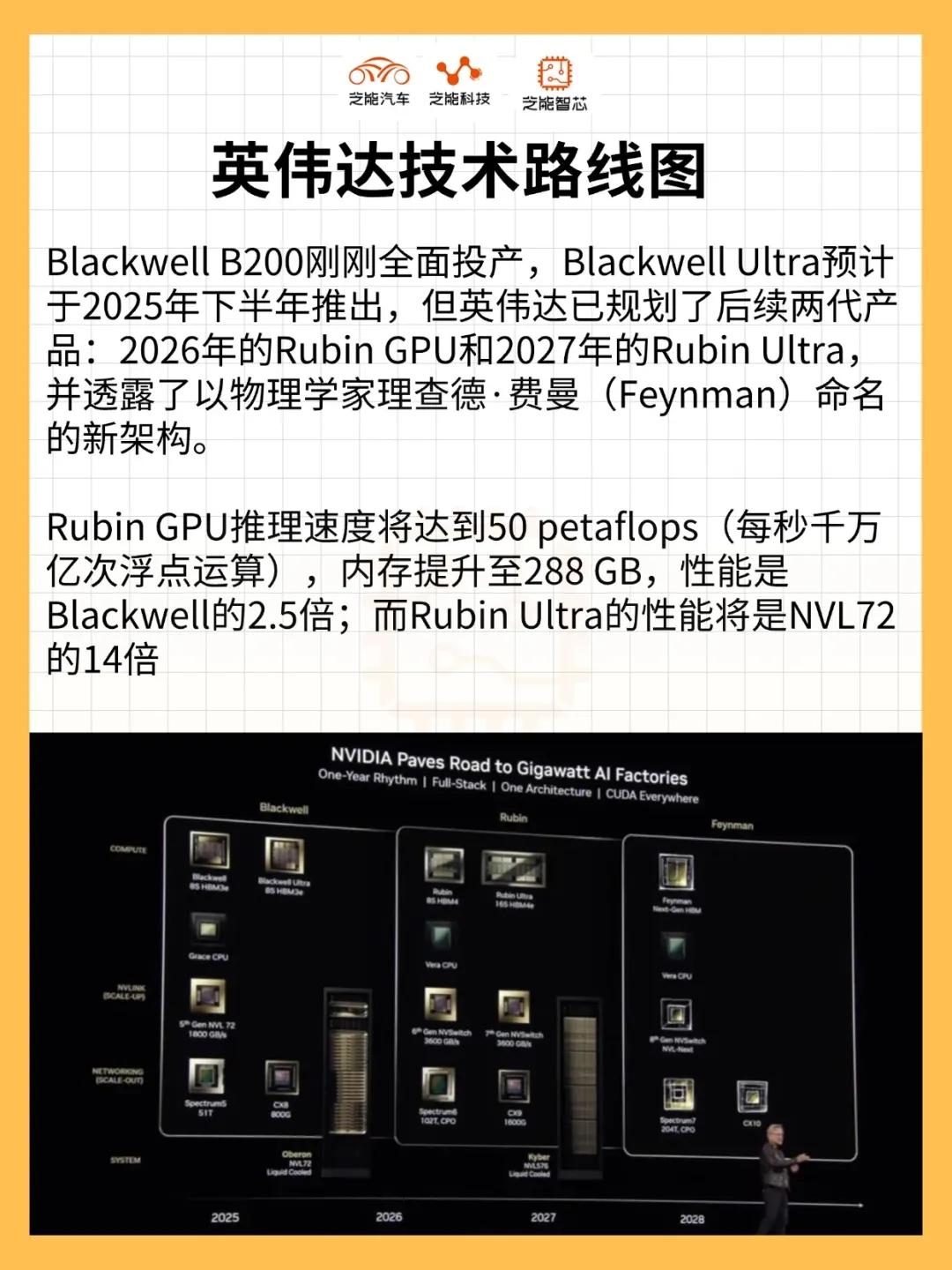 英伟达芯片路线图分析：Rubin GPU、Rubin Ultra 及 Feynm