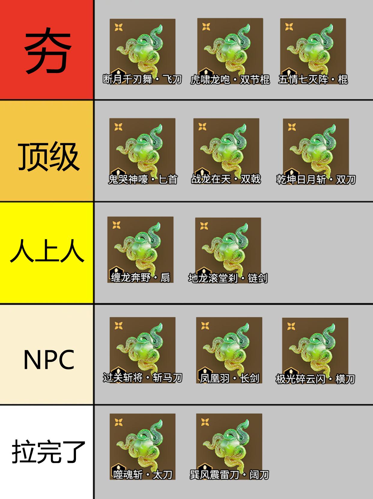 永劫6月武器金魂玉强度排行。