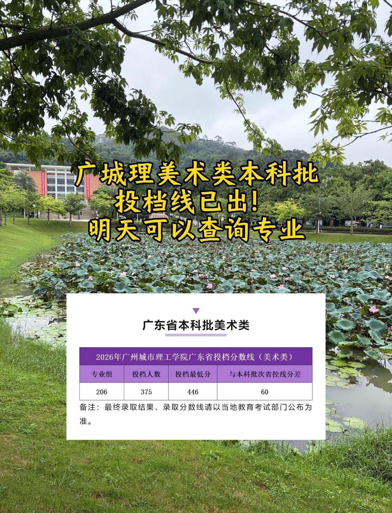 广州城市理工学院美术类投档线已出！艺术本科批录取 录取咨询 广州城市理工学院 录