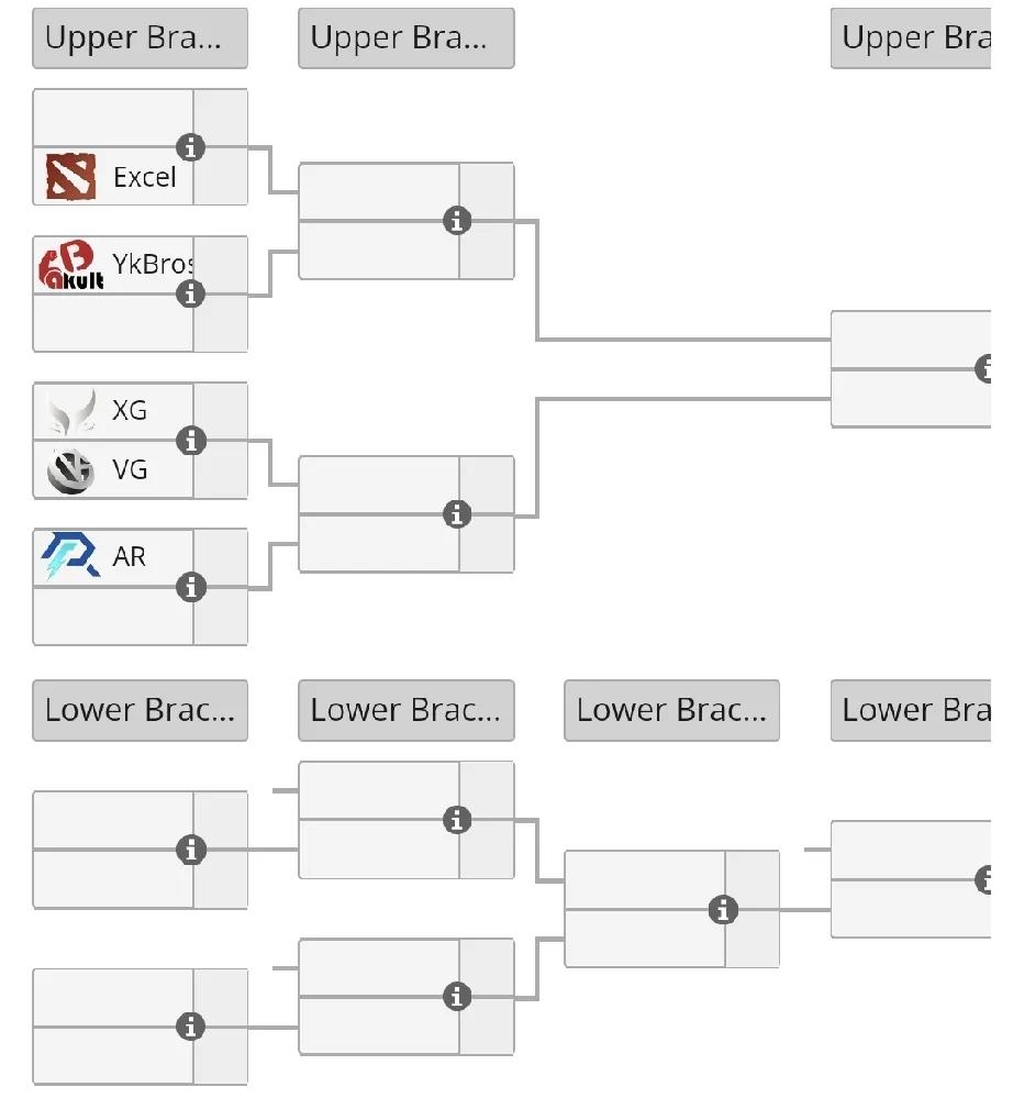 DOTA2:TI14中国区海选，VG晋级预选赛

VG 2:0 TL
职业队再次