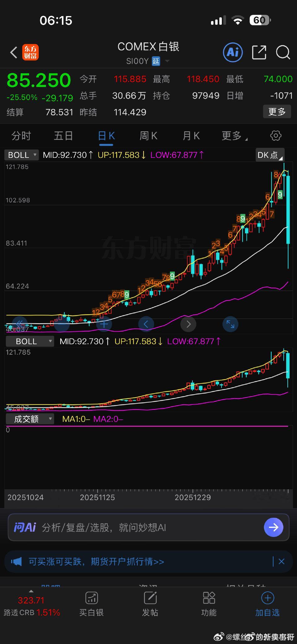 白银迎来暴跌白银这次跌得狠，但说白了也不意外。前面三个月涨了140%，从45美元