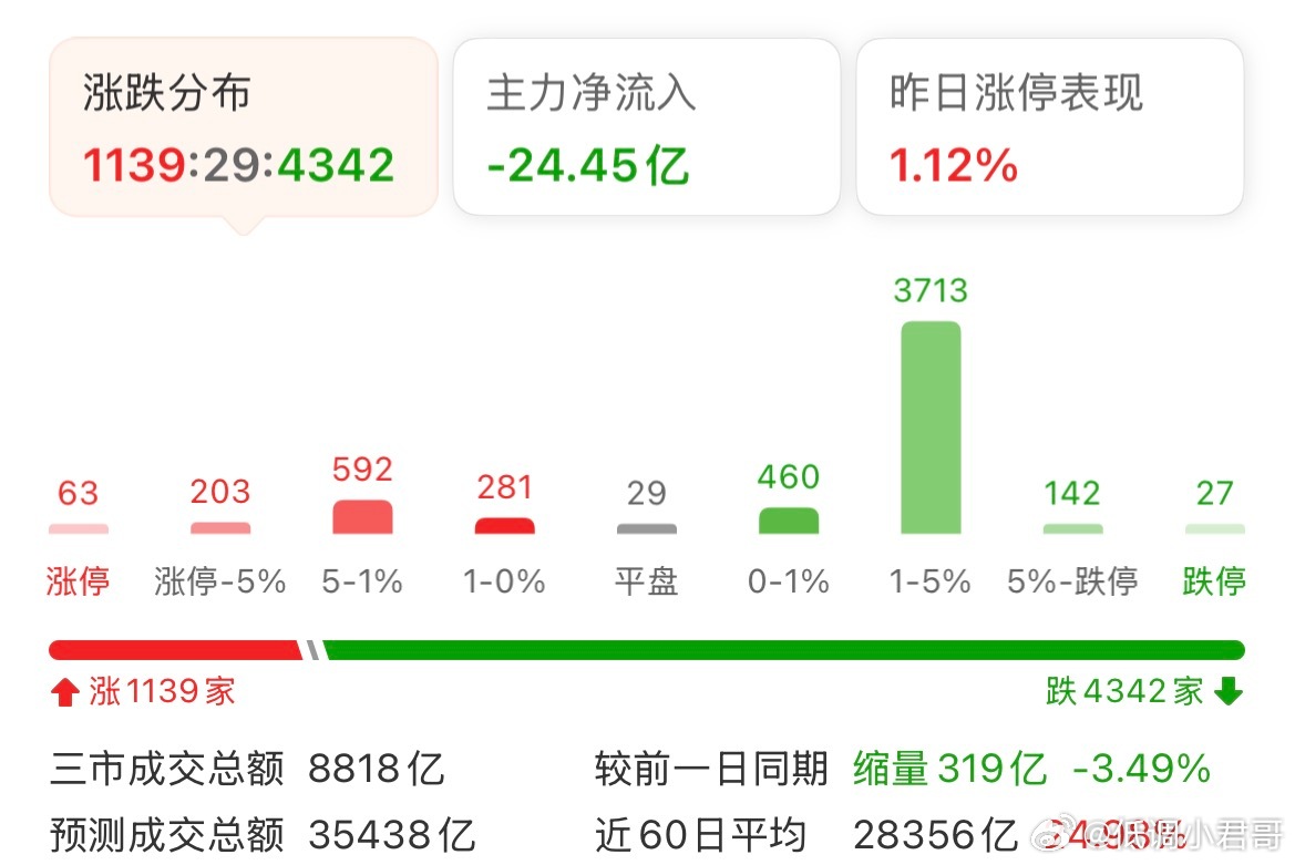 三分天下永远是常态，适应，方向错了认，但大方向一定得懂。 