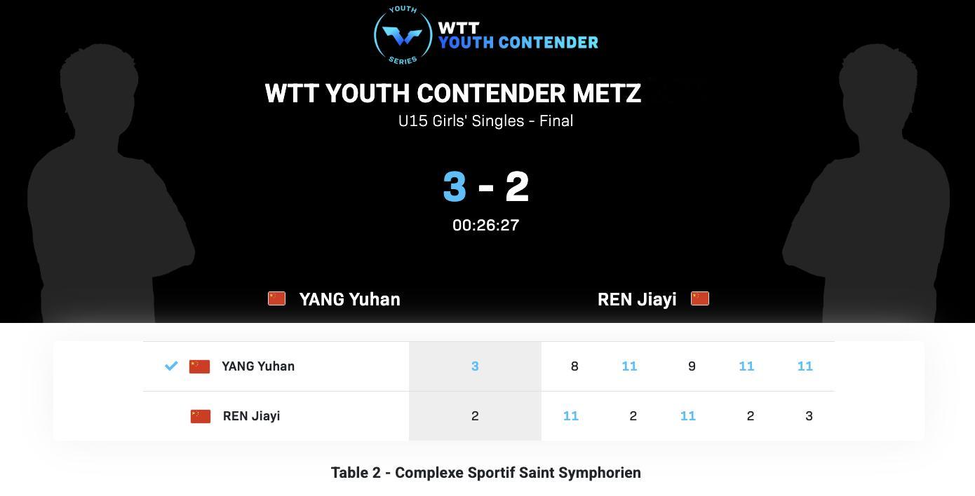 WTT青少年常规挑战赛梅斯站丨U15女单决赛杨禹涵🇨🇳3-2任嘉懿🇨🇳【