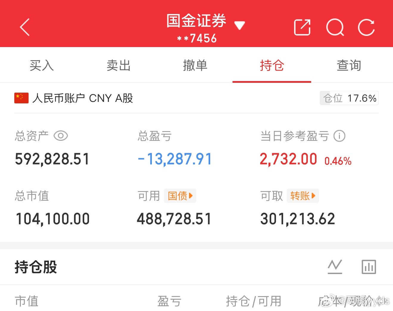 拧巴的盘面该主跌的还在主跌，比如大科技该护盘的也在奋力护盘，比如上证指数 