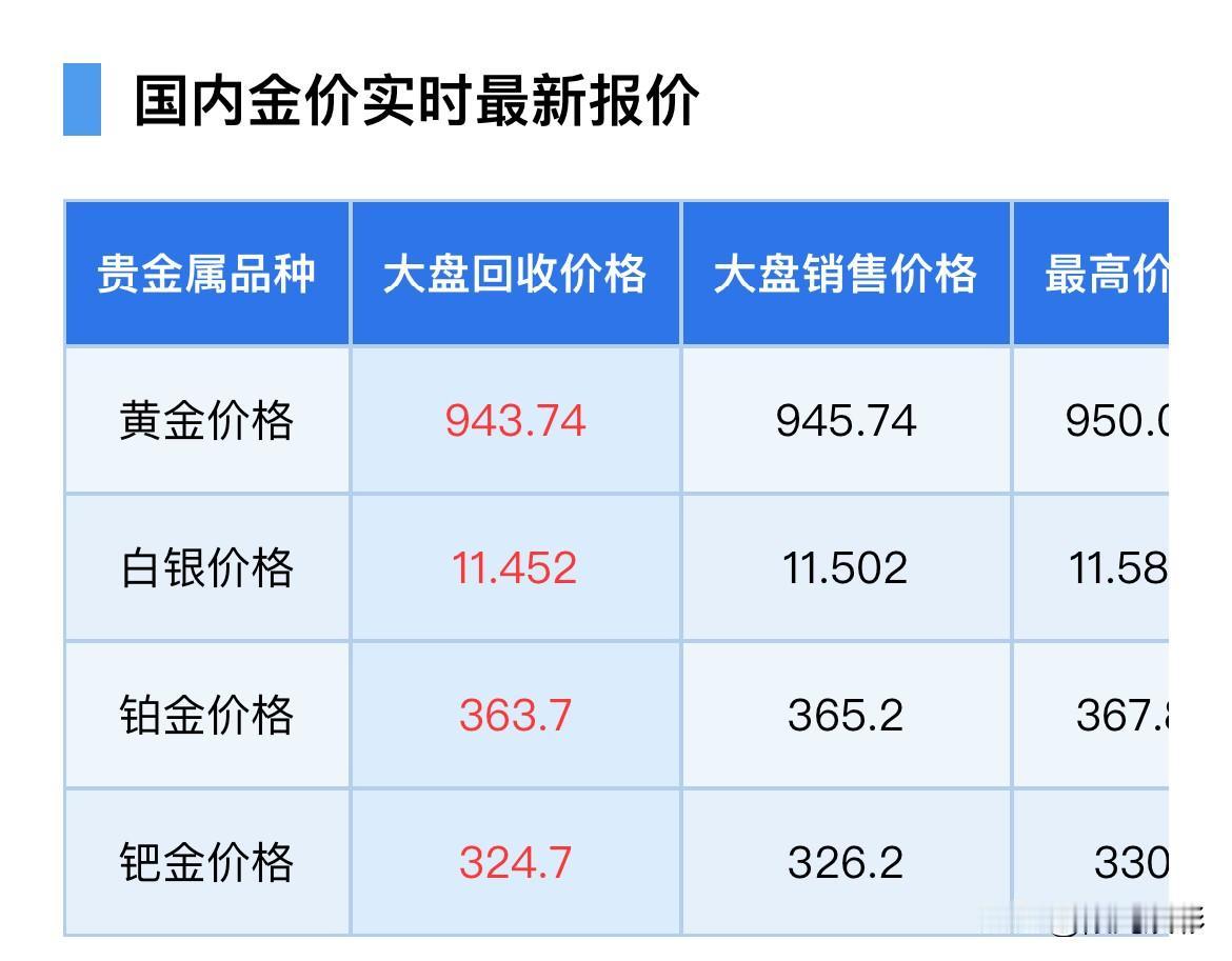 赚大了
炒金的要笑爽了

最新价格
2025年11月11日 ，
今天国内现货黄金