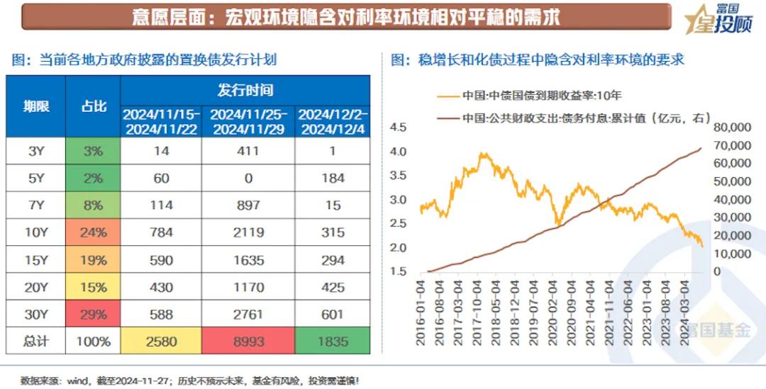 【星固收】年底是配置短债的好时机吗？（四）

如何看待置换债批量发行对于当下债市