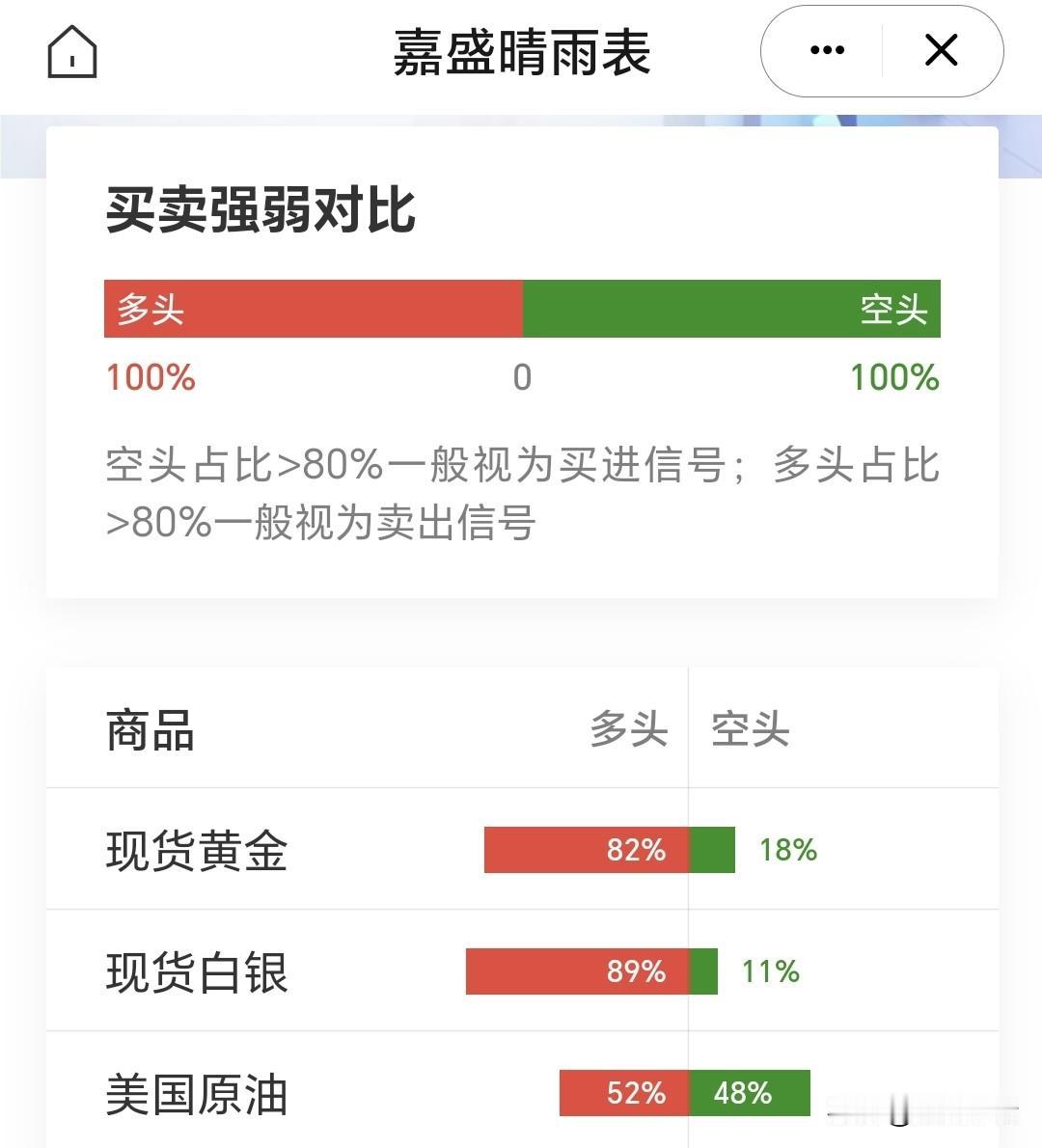 美伊局势继续升级，
特朗普下“最后通牒”，
10到15天内是协议最后期限，
更有