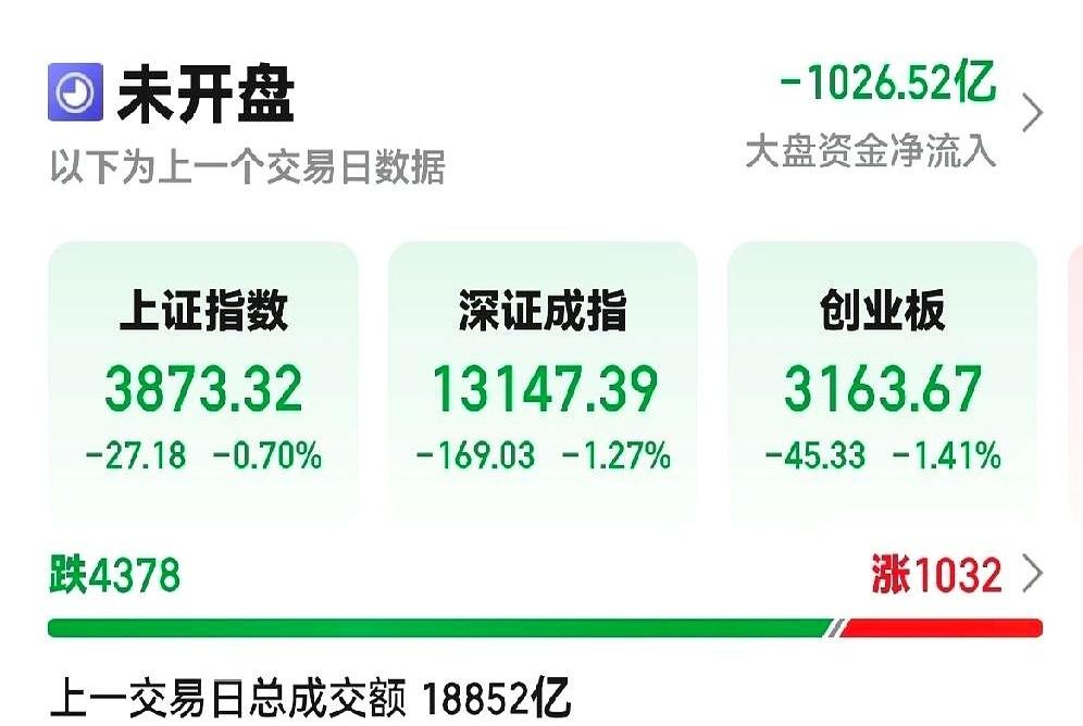 昨天那大盘绿的，简直没法看。
几千只股票趴在地上装死，结果就一千来个还喘着气的。