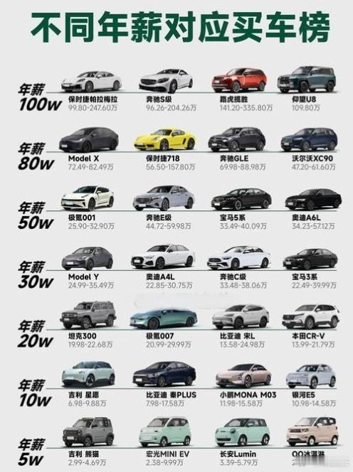 车子是代步工具，怎么跟年薪挂钩了呢？ ​​​