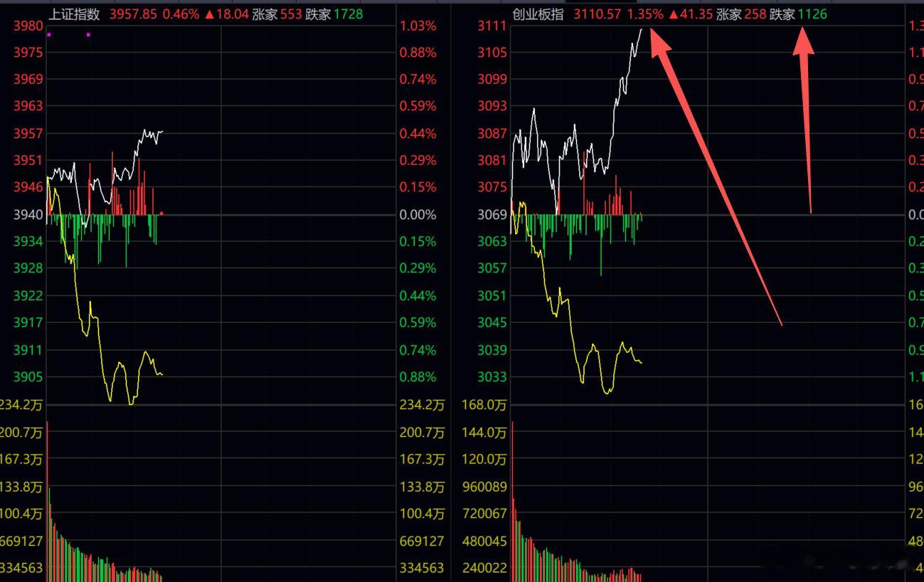 在A股混，只有报团取暖一条路了！！！其他路基本都是死路！！！ 