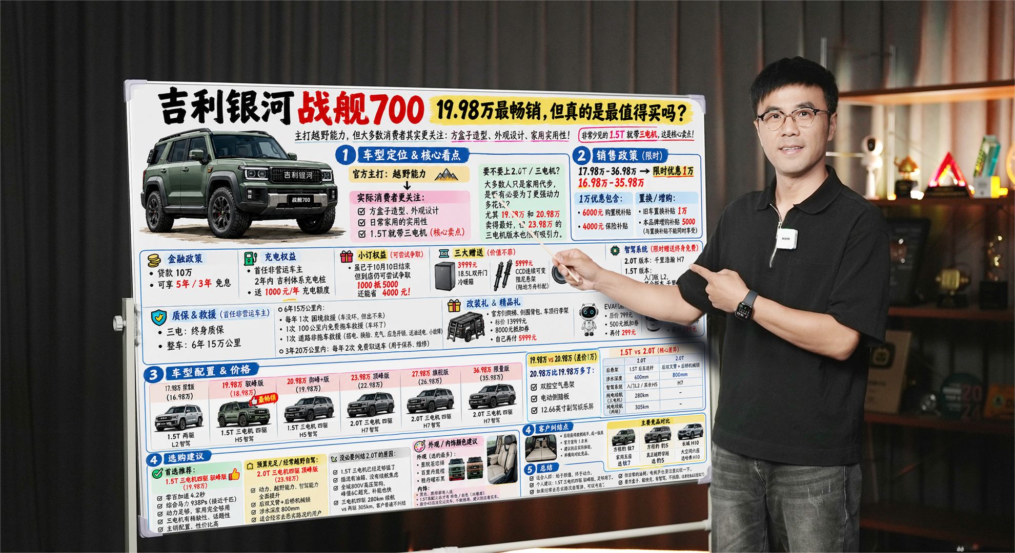 吉利银河战舰700 19.98万最畅销，但真的是最值得买吗？